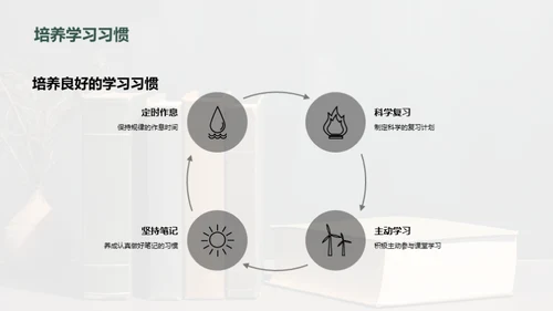 期末成绩及提升策略