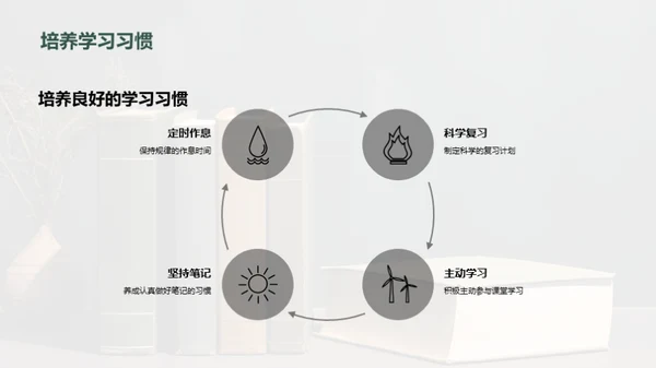 期末成绩及提升策略