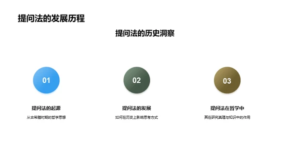 提问法的启示