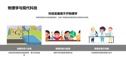 物理学实践与应用PPT模板