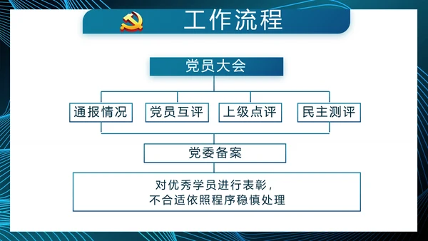 蓝色大气党建党风廉政建设动态PPT