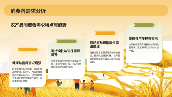 橙色手绘风发展现代农业商业计划书PPT模板