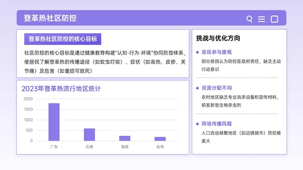 紫色插画风全面健康教育公共卫生PPT模板
