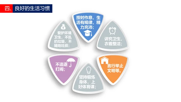 让优秀成为一种习惯主题教育班会PPT课件