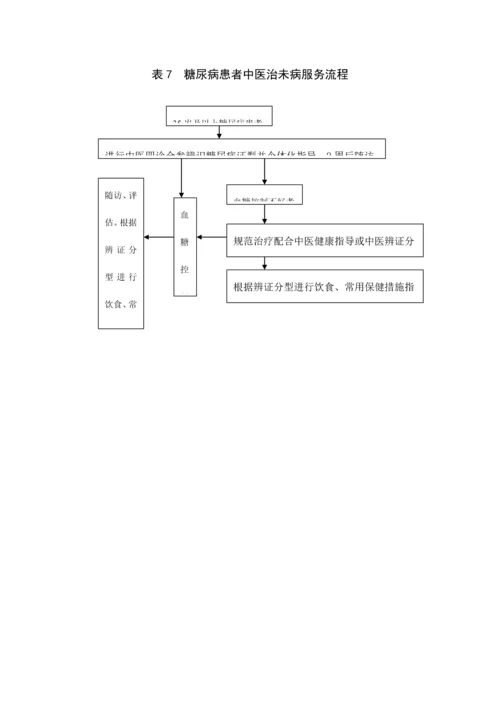 中医治未病服务项目实施方案.docx