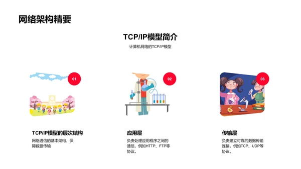 计算机网络教学PPT模板