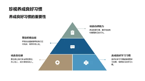 六年级行为习惯塑造