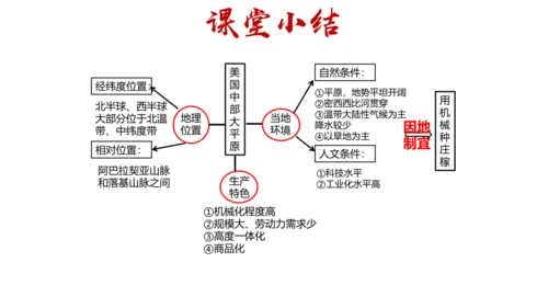 3.1.2 用机械种庄稼 课件（14张PPT）