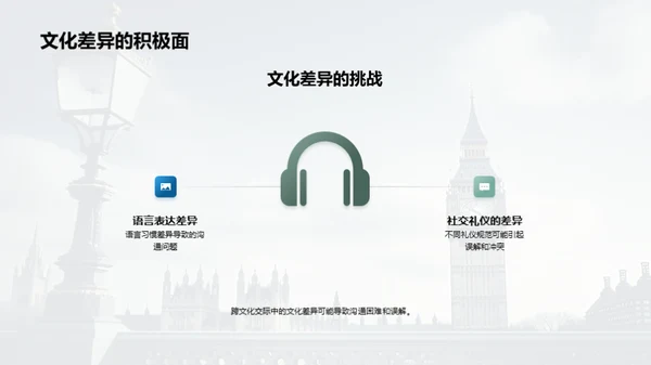 英美文化解析与交流