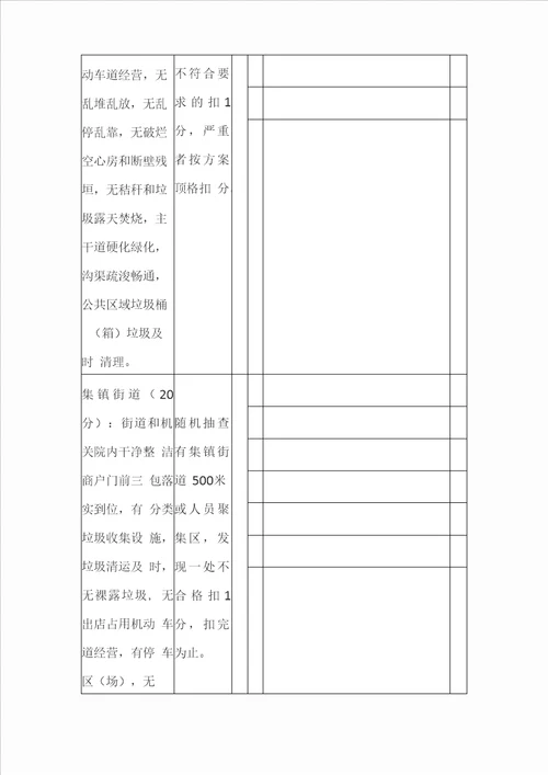 2021年人居环境整治考核细则