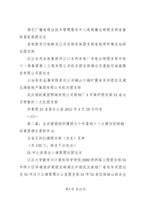 全省共青团组织“建团九十年喜迎十八大建功促跨越”主….docx