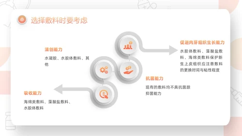 橙色微粒体压疮的预防及护理PPT模板宣传PPT动态PPT护护理查房护理小讲课