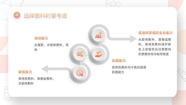 橙色微粒体压疮的预防及护理PPT模板宣传PPT动态PPT护护理查房护理小讲课
