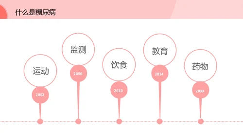 预防糖尿病低龄化健康知识通用PPT模板
