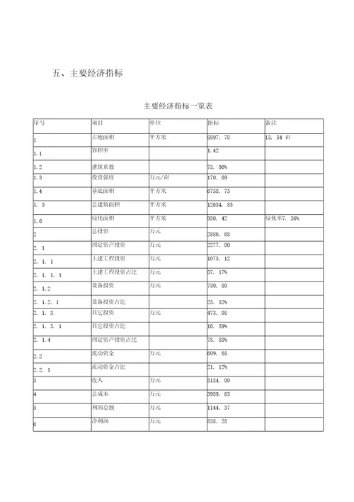 年产2万吨休闲食品建设项目分析报告6