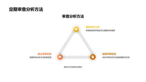 金融数据分析技巧