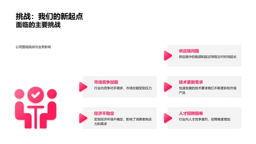 20XX年度财务总结PPT模板