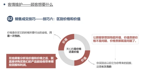 公司销售人员销售技巧培训PPT模板
