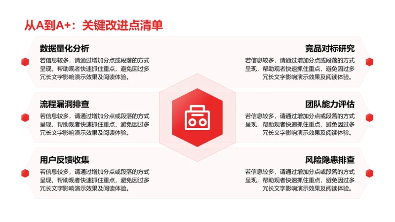 从A到A+：关键改进点清单-建议PPT