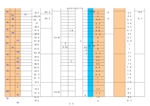 轴用弹性挡圈尺寸表.docx