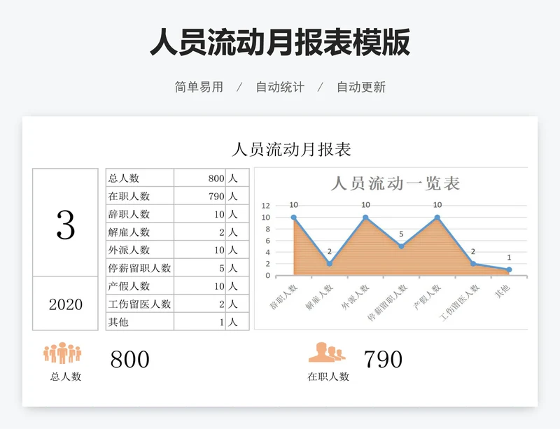 人员流动月报表模版