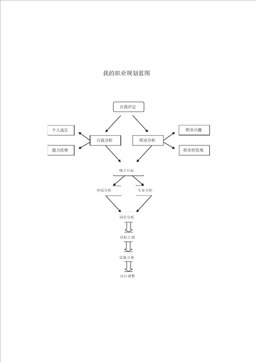 大学生职业生涯规划大赛范文8000字以上