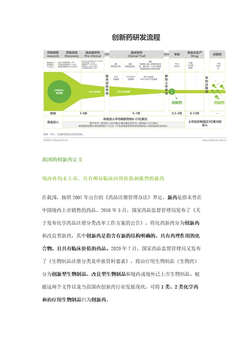 小分子创新药行业研究报告