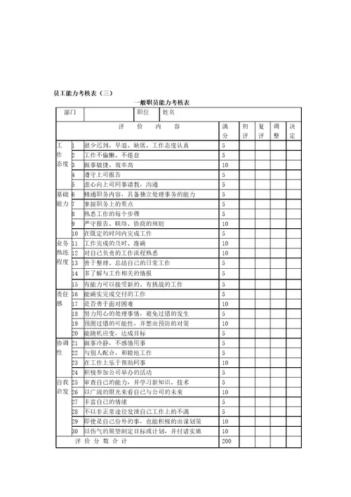 员工绩效考核表(范本)