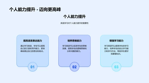 提升英语学习效能PPT模板