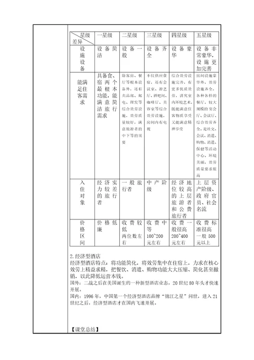 模块一任务四旅游饭店教案