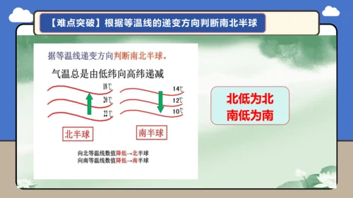 【学霸提优】第四章《天气与气候》复习课件（第1课时）（共32张PPT）