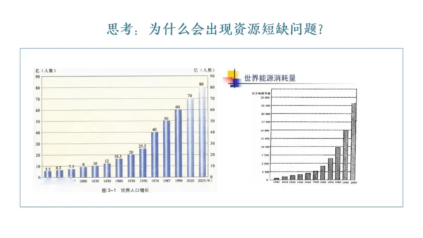 第二课 第一框 世界面临的资源问题 课件 人文地理8下
