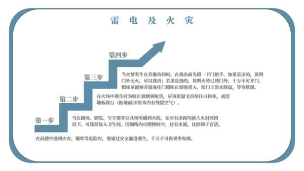 自然灾害应急预案自救安全教育通用PPT模板
