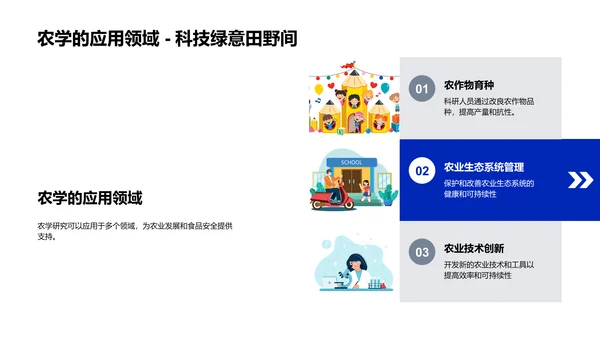 农学研究开题报告PPT模板