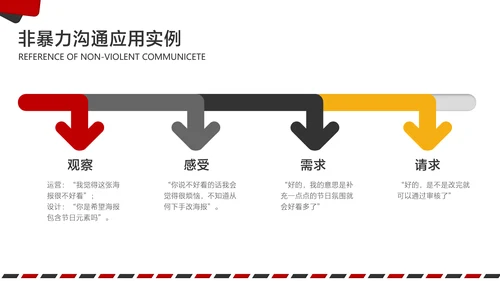 白色简约风企业培训沟通技巧