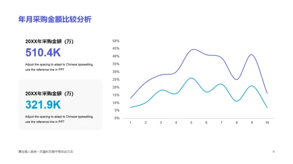 蓝色商务采购工作总结年终汇报PPT模板下载