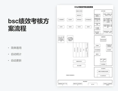 bsc绩效考核方案流程