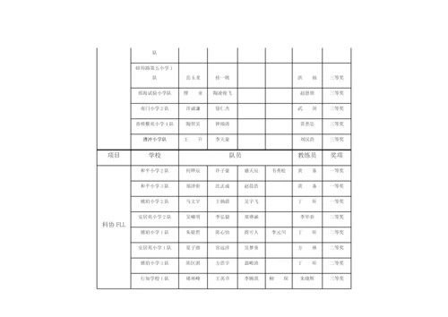 2023年合肥市青少年电脑机器人竞赛历年成绩汇总合肥市青少年机器人竞赛哪个项目火.docx