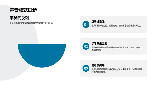 培训体系半年改革报告PPT模板