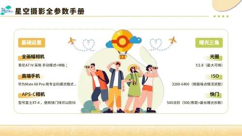 黄绿色创意风暑假旅游全攻略PPT模板