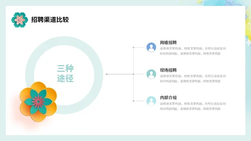 小清新剪纸花卉人力资源工作总结工作汇报PPT人力资源工作汇报