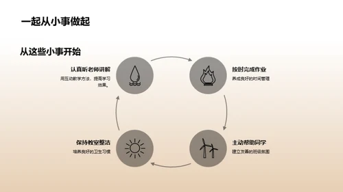 行为规范与我