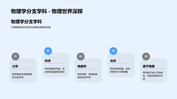 物理学的生活应用PPT模板