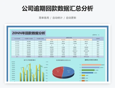 公司逾期回款数据汇总分析