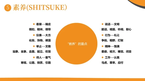 现场6S企业管理培训商务培训PPT课件6S管理培训