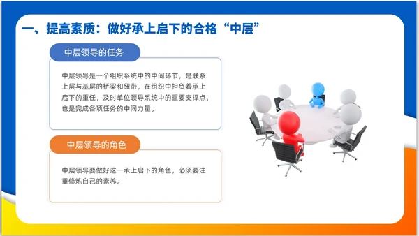 简约风3D小人领导力与执行力企业中层干部培训PPT课件
