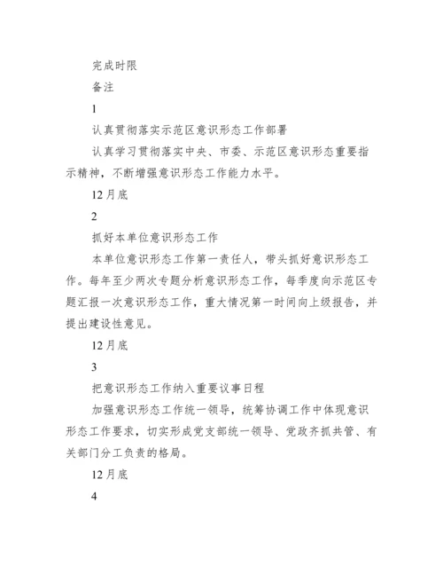 意识形态工作十大负面清单.docx