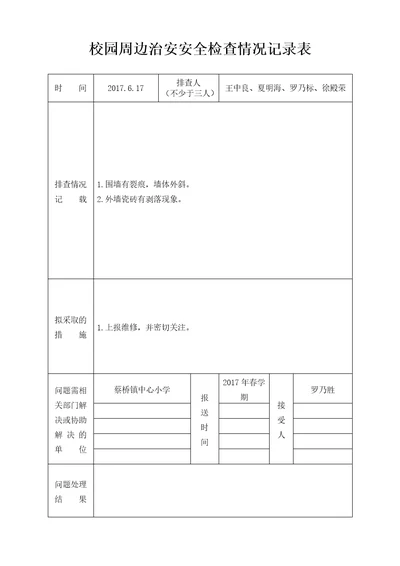 校园周边治安安全检查情况记录表1