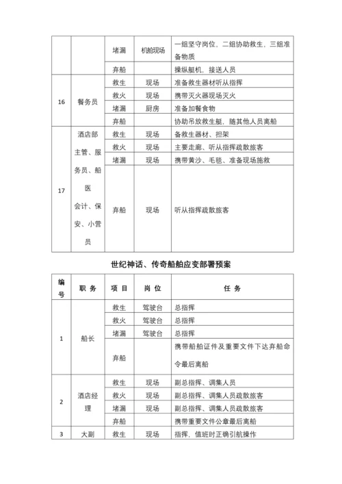 船舶应急演习方案手册.docx