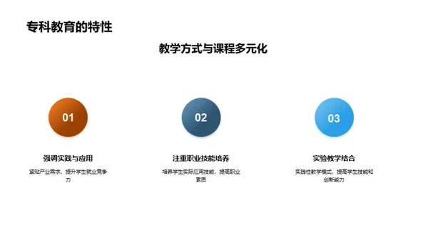 专科教育的教育学解读